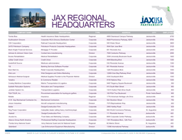 Jax Regional Headquarters