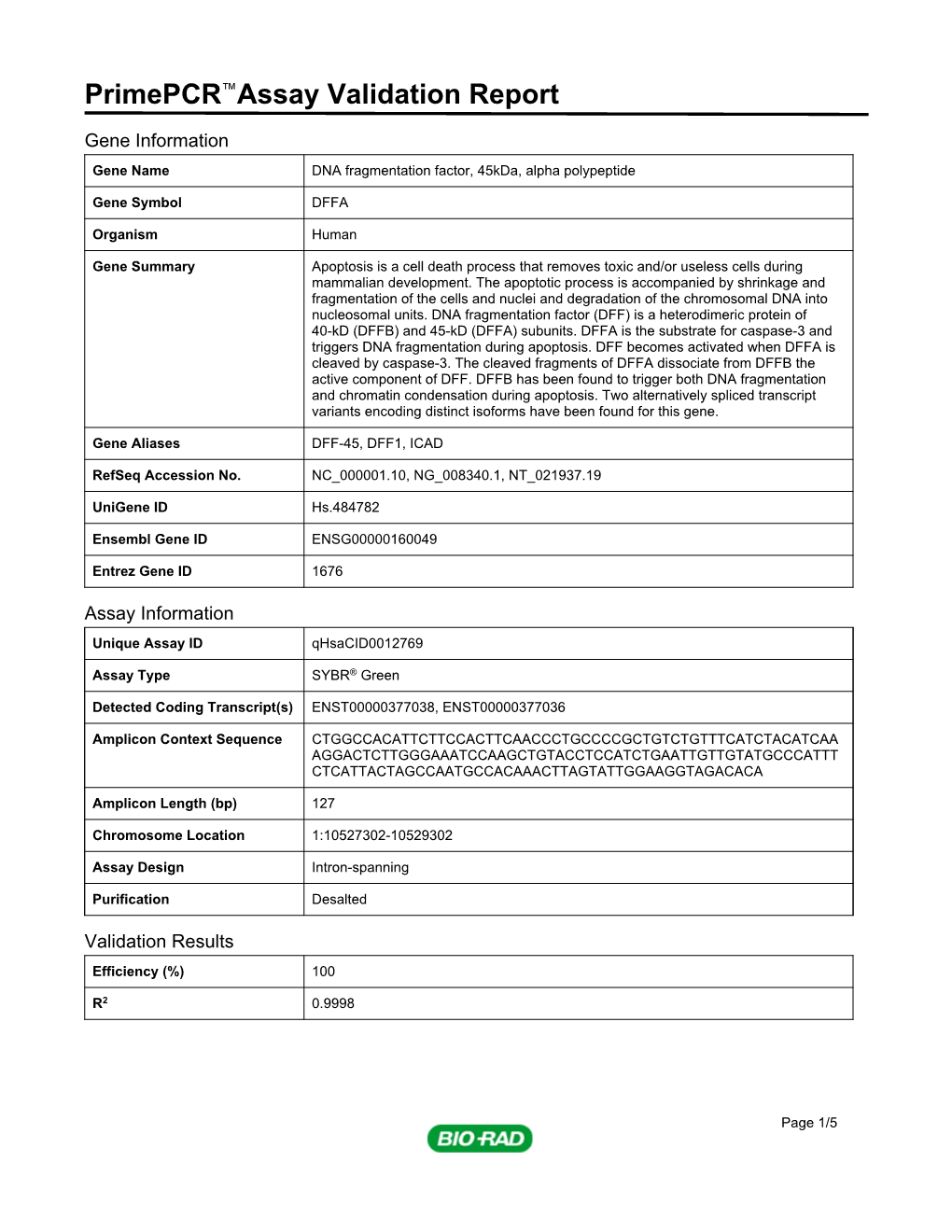 Primepcr™Assay Validation Report