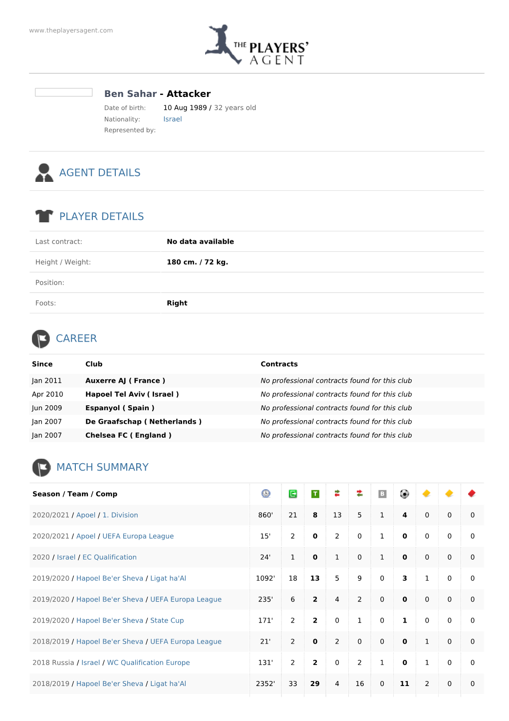 Agent Details Player Details Career Match Summary