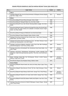 Senarai Projek Konservasi Jabatan Warisan Negara Tahun 2006 Hingga 2021