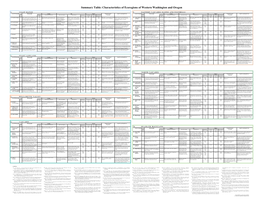 Summary Table: Characteristics of Ecoregions of Western Washington and Oregon