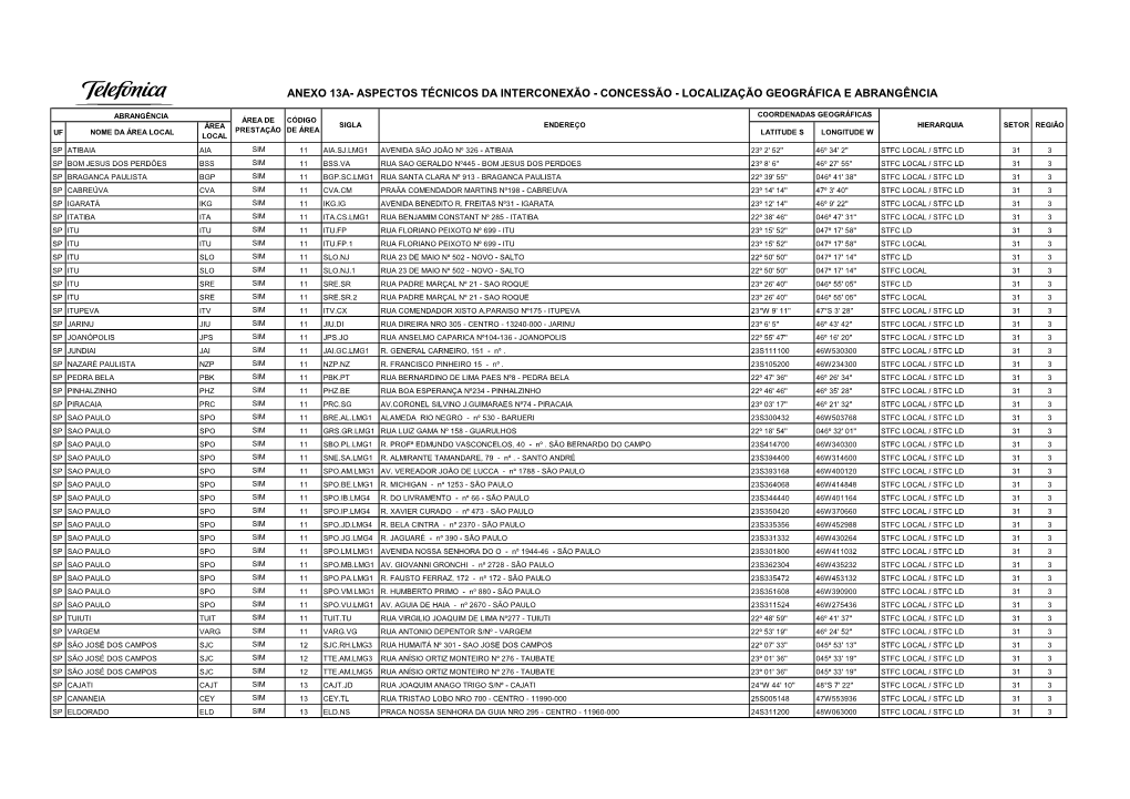 Anexo 13A- Aspectos Técnicos Da Interconexão - Concessão - Localização Geográfica E Abrangência