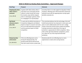 2010-11 NCAA Ice Hockey Rules Committee – Approved Changes