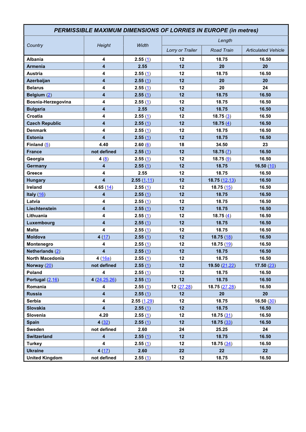 permissible-maximum-dimensions-of-lorries-in-europe-in-metres-docslib