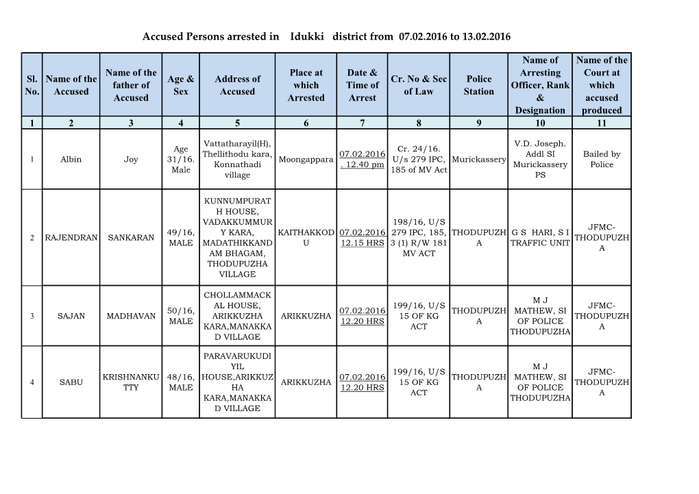 Accused Persons Arrested in Idukki District from 07.02.2016 to 13.02.2016