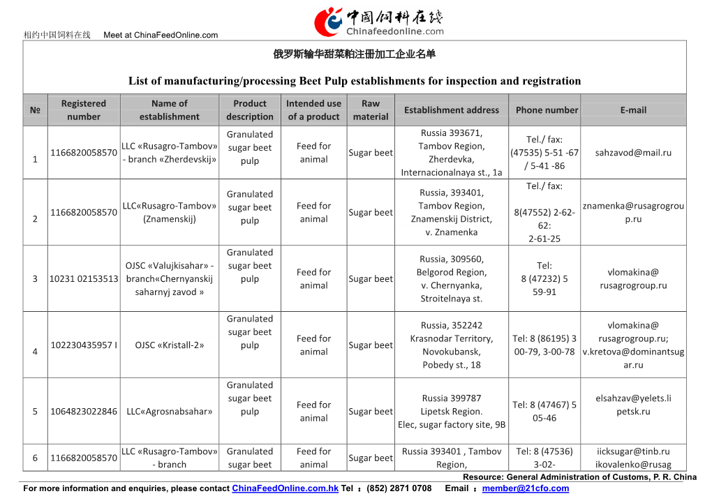 List of Manufacturing/Processing Beet Pulp Establishments for Inspection and Registration