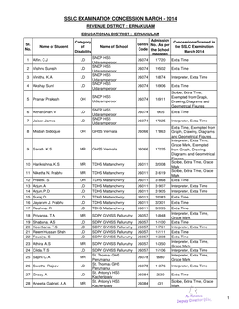 Sslc Examination Concession March - 2014 Revenue District : Ernakulam Educational District : Ernakulam