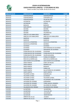 COVID-19 EXTREMADURA CASOS POSITIVOS Y BROTES – 17 DE ENERO DE 2021 (Datos Cerrados a Las 24:00H