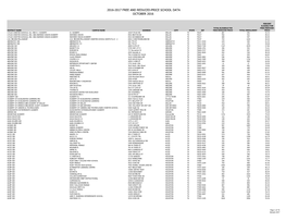 2016-2017 Free and Reduced-Price School Data October 2016