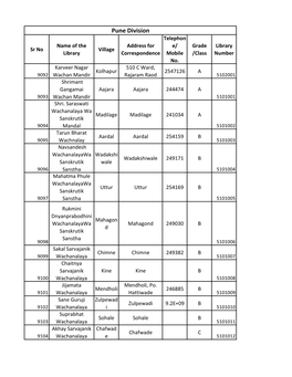 Pune Division Telephon Name of the Address for E/ Grade Library Sr No Village Library Correspondence Mobile /Class Number No