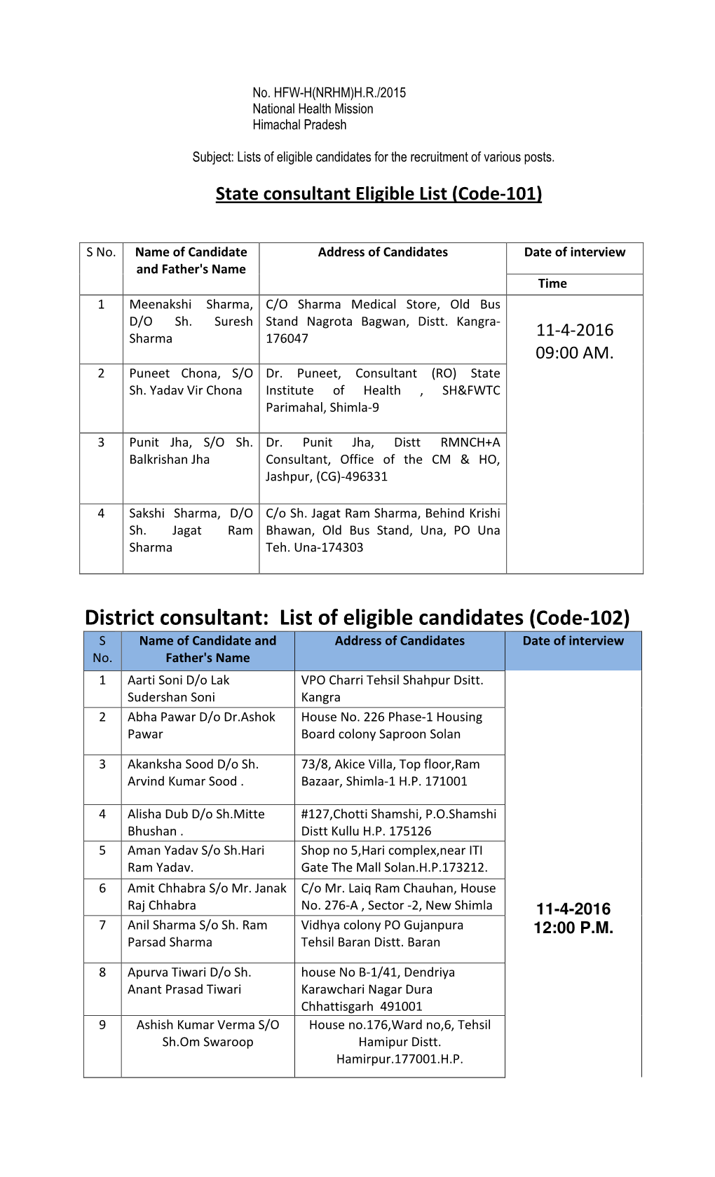 District Consultant: List of Eligible Candidates (Code-102) S Name of Candidate and Address of Candidates Date of Interview No