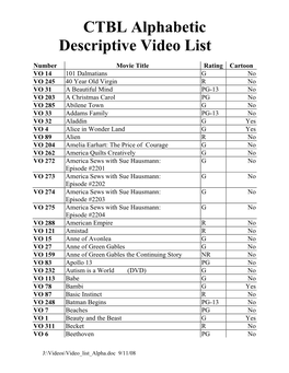 CTBL Alphabetic Descriptive Video List