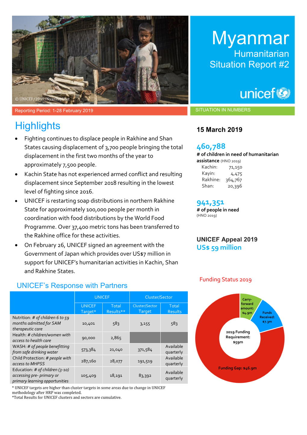 Myanmar Humanitarian Situation Report #2