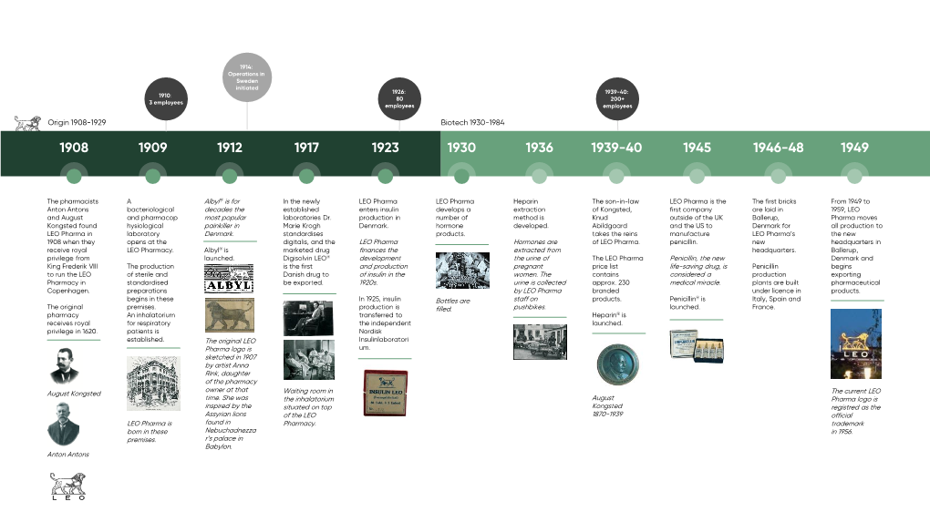 Origin 1908-1929 Biotech 1930-1984