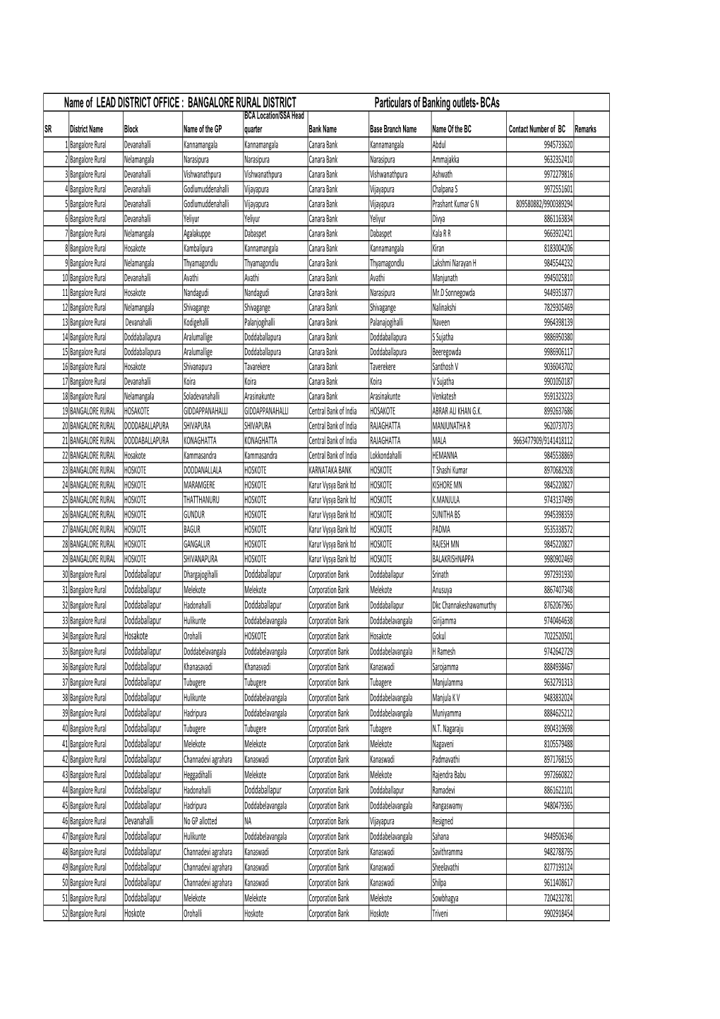 Copy of FORMAT-BCA-Details-Consolidated