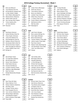 2018 College Fantasy Scoresheet - Week 1