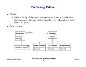 The Strategy Pattern Intent Motivation