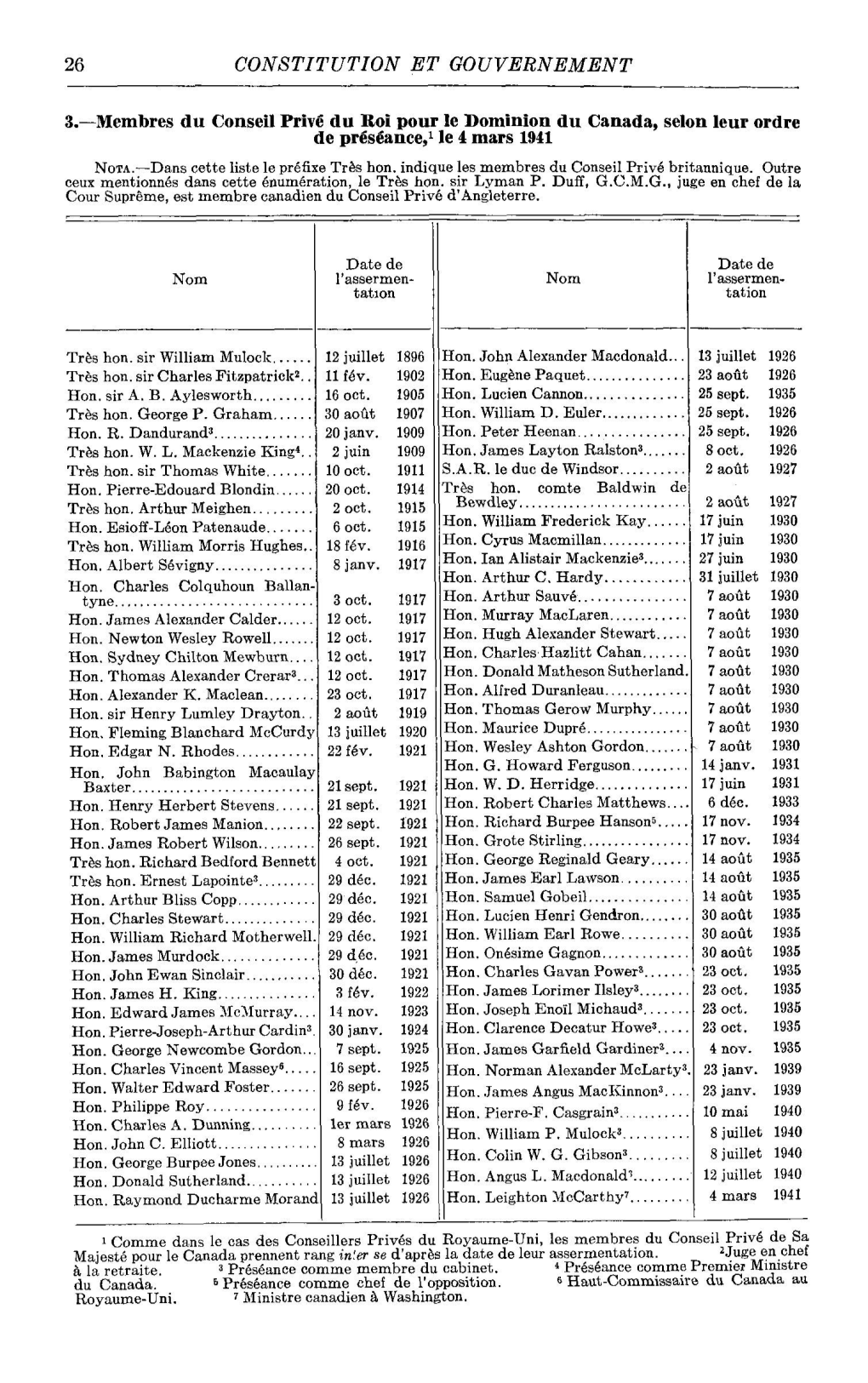 26 CONSTITUTION ET GOUVERNEMENT 3.—Membres