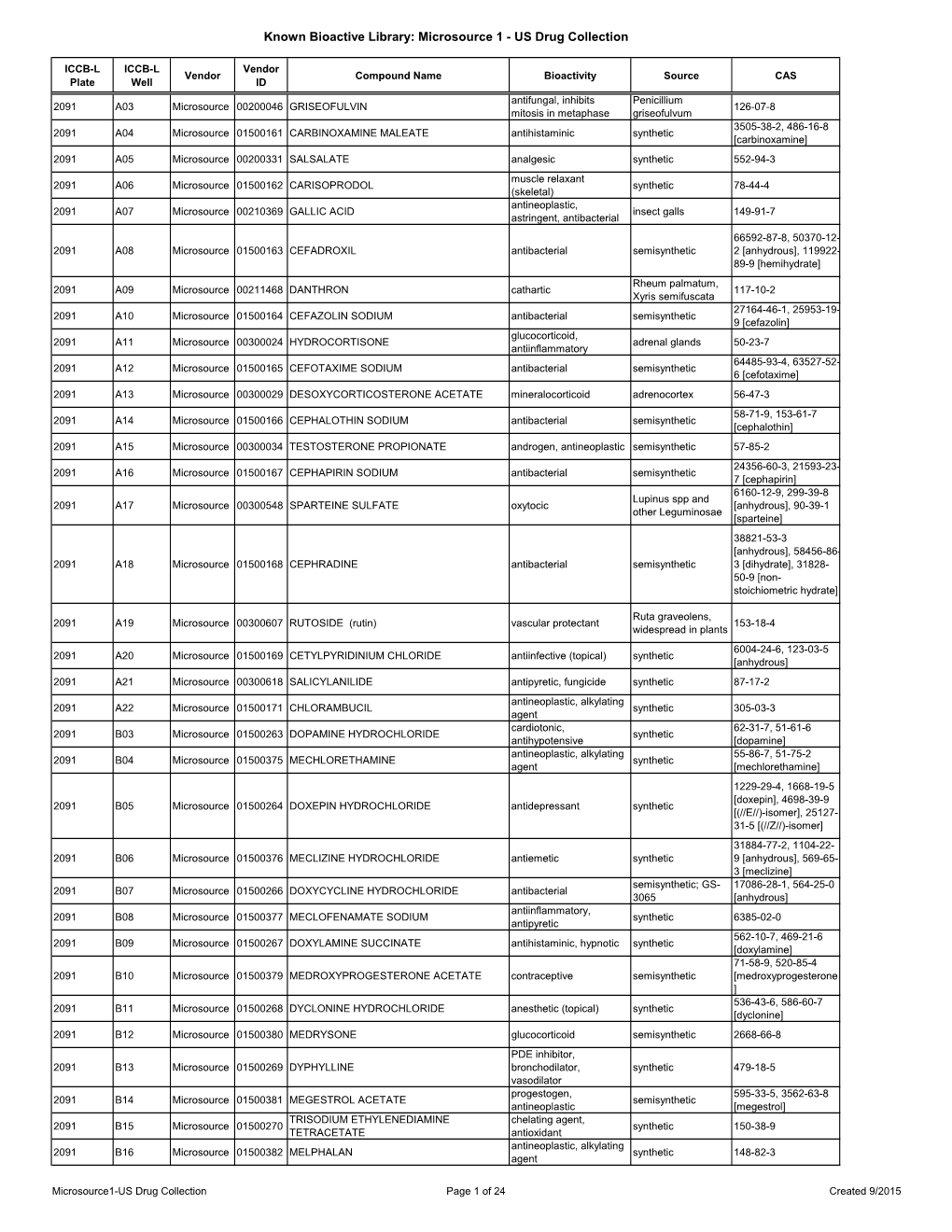 Known Bioactive Library: Microsource 1 - US Drug Collection