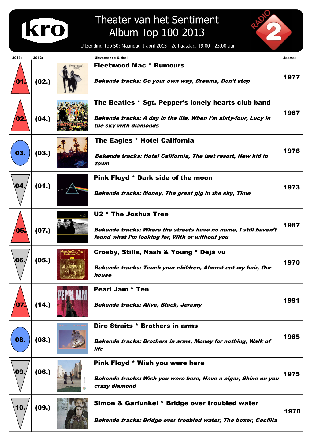 Theater Van Het Sentiment Album Top 100 2013