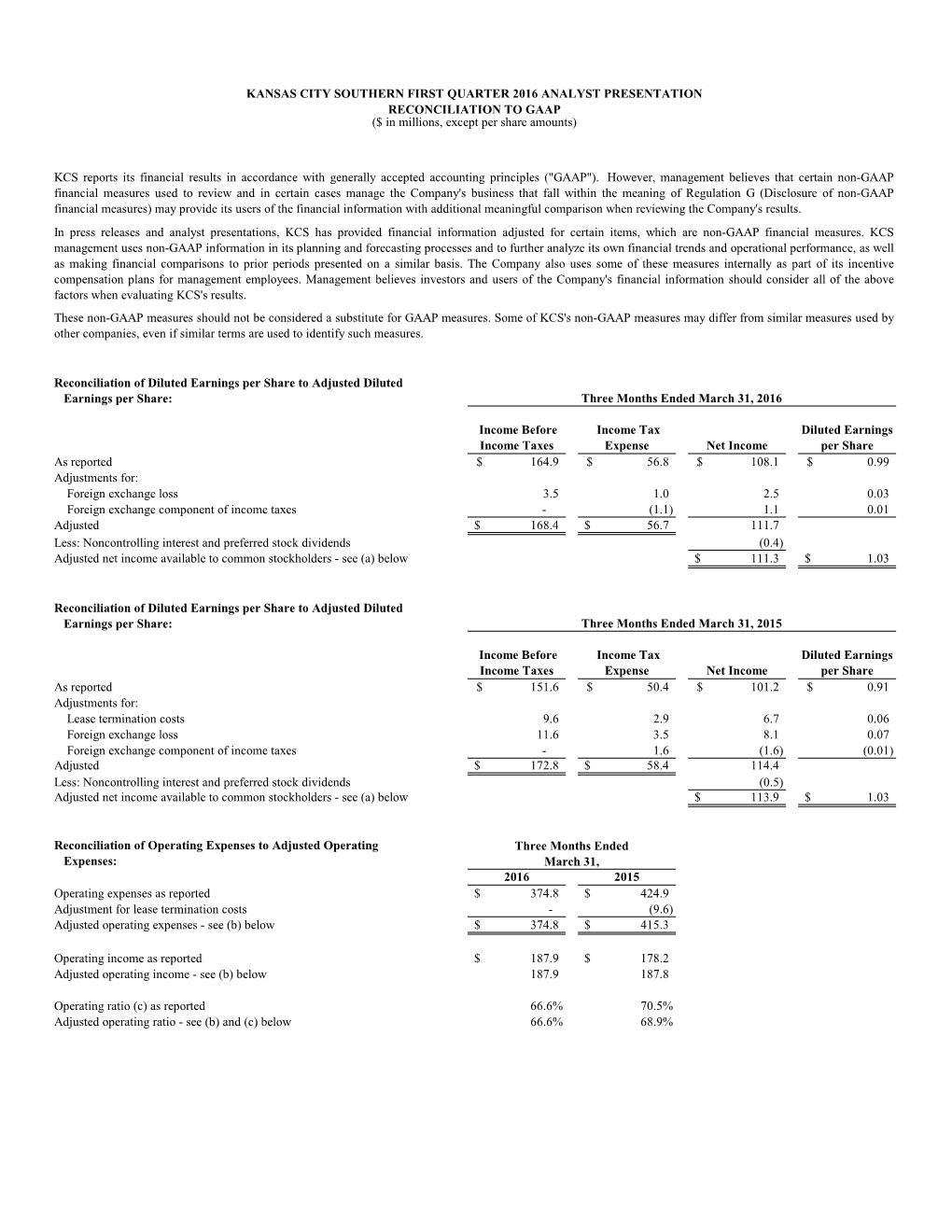 Income Before Income Taxes Income Tax Expense Net Income Diluted