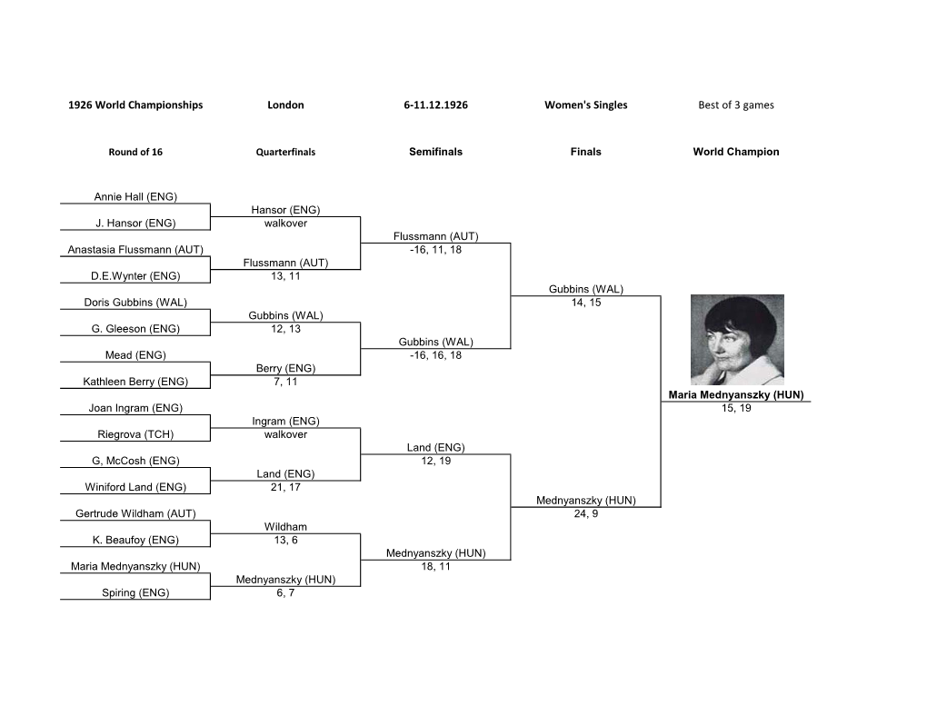 Women's Singles Best of 3 Games