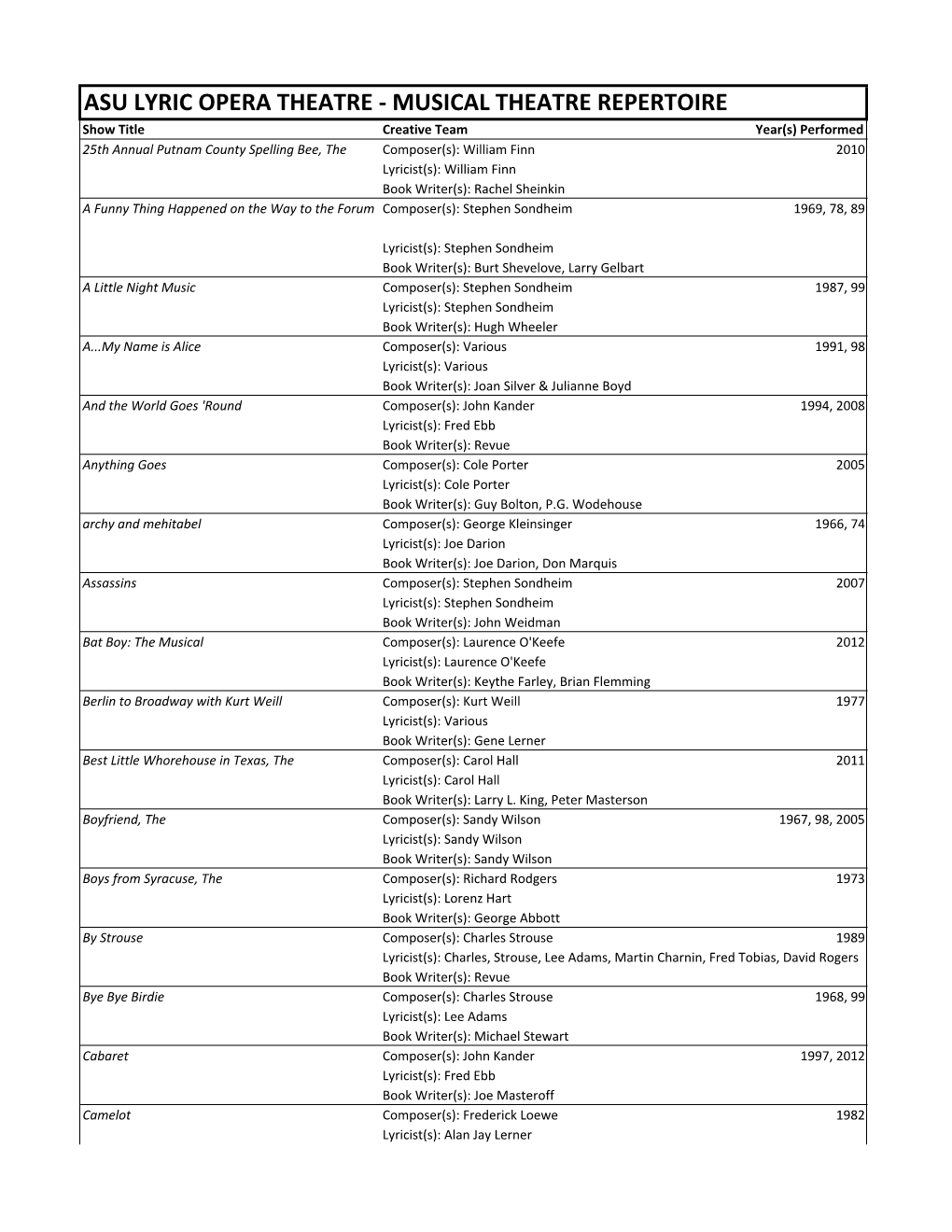 Musical Theatre Production Repertoire