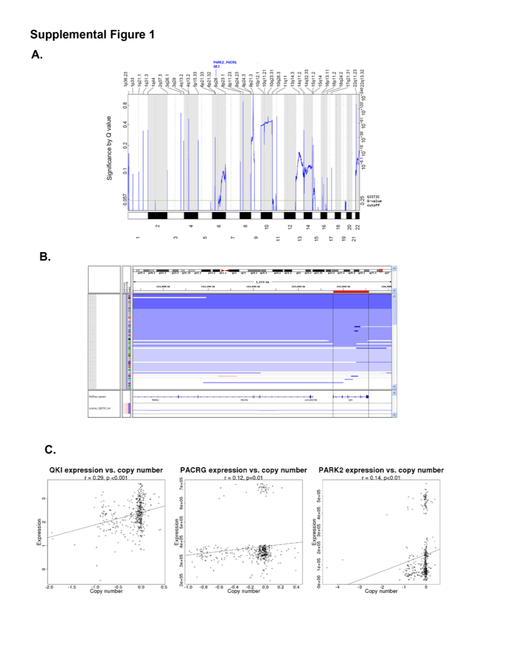 QKI Suppl Figs Tables Merged.Pdf