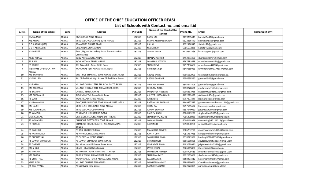 OFFICE of the CHIEF EDUCATION OFFICER REASI List of Schools with Contact No. and Email.Id Name of the Head of the S