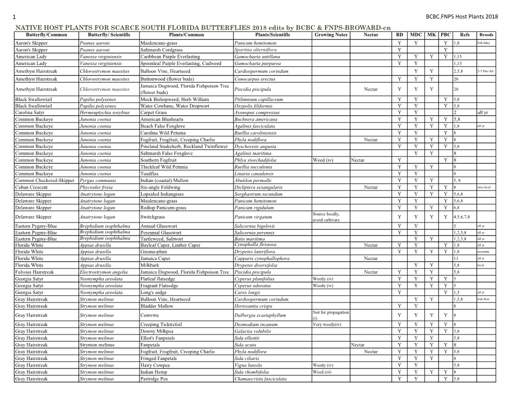 Scarce South Florida Butterflies and Host Plants