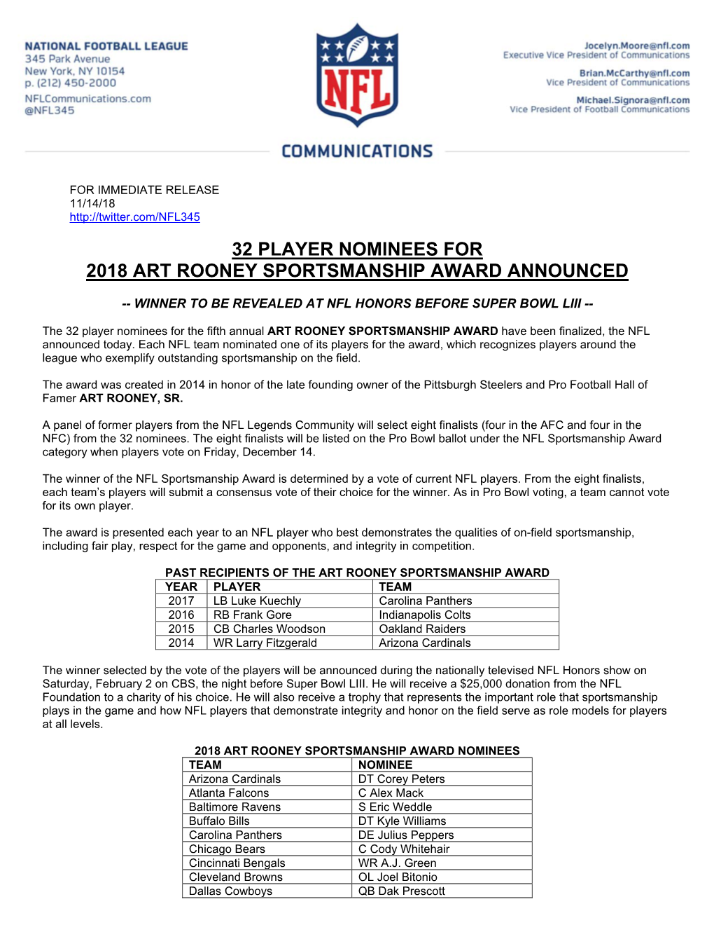 32 Player Nominees for 2018 Art Rooney Sportsmanship Award Announced