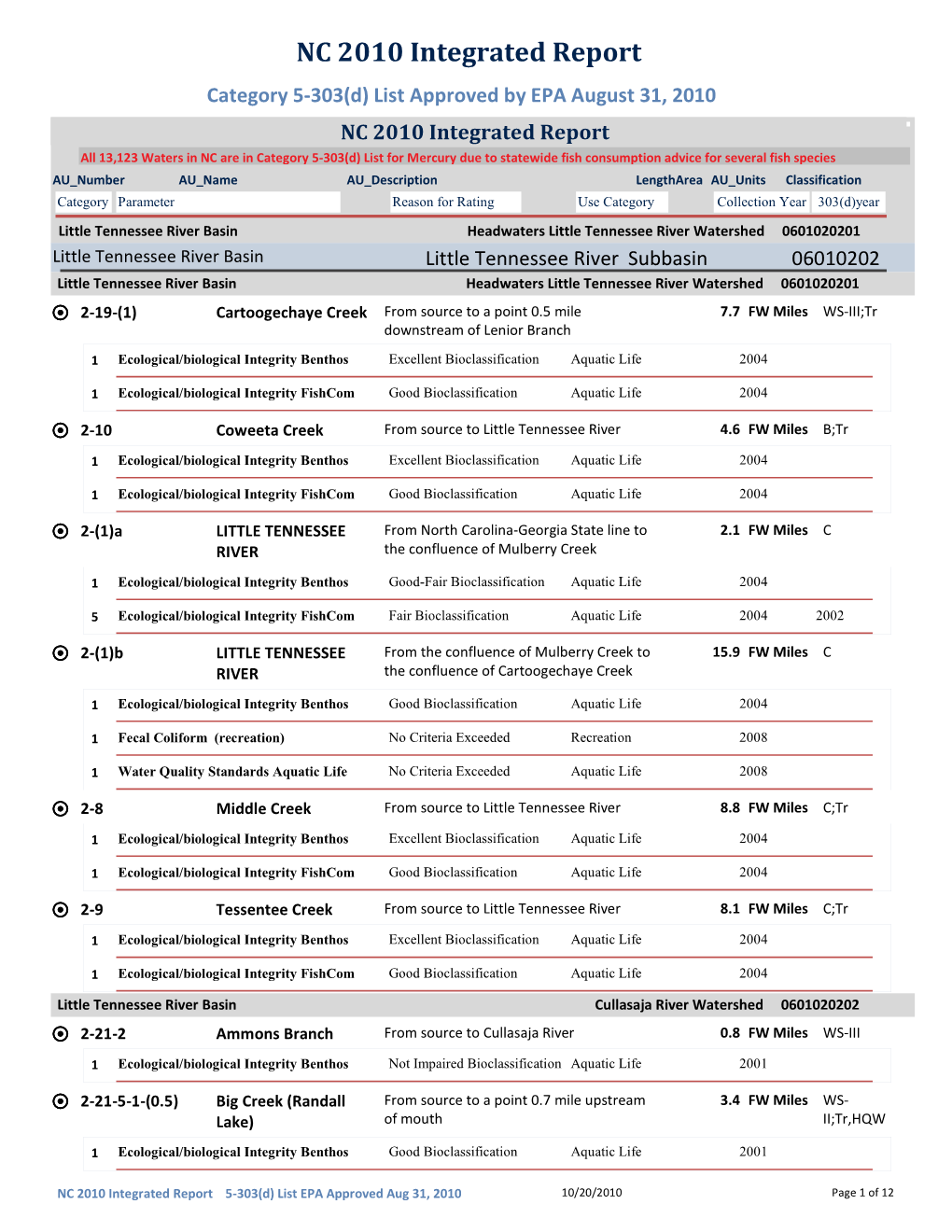 NC 2010 Integrated Report Category 5-303(D) List Approved by EPA August 31, 2010