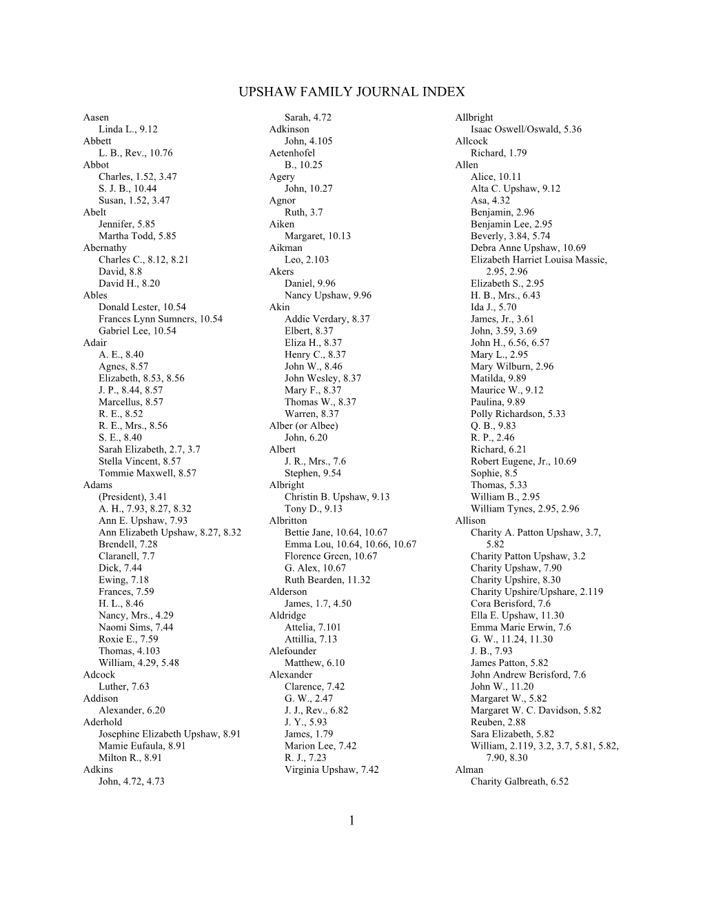 C:\Myfiles\Upshawjournal\Index TEMP.Wpd