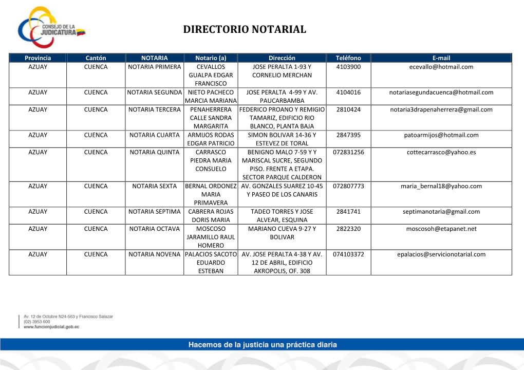 Directorio Notarial