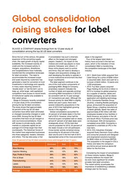 Global Consolidation Raising Stakes for Label Converters