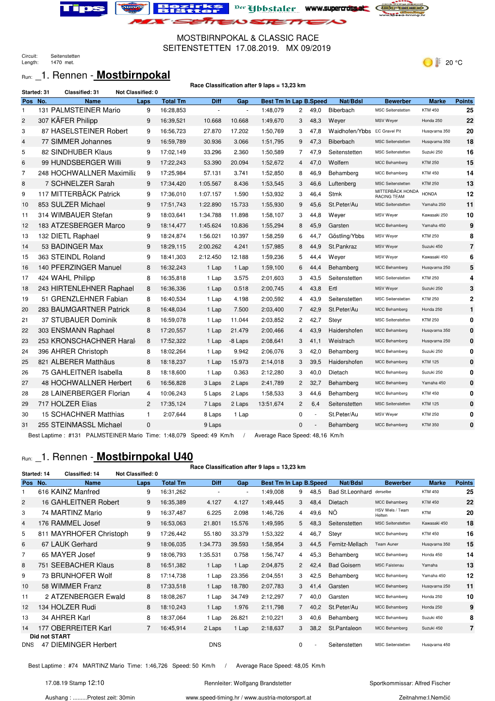 Mostbirnpokal 1. Rennen