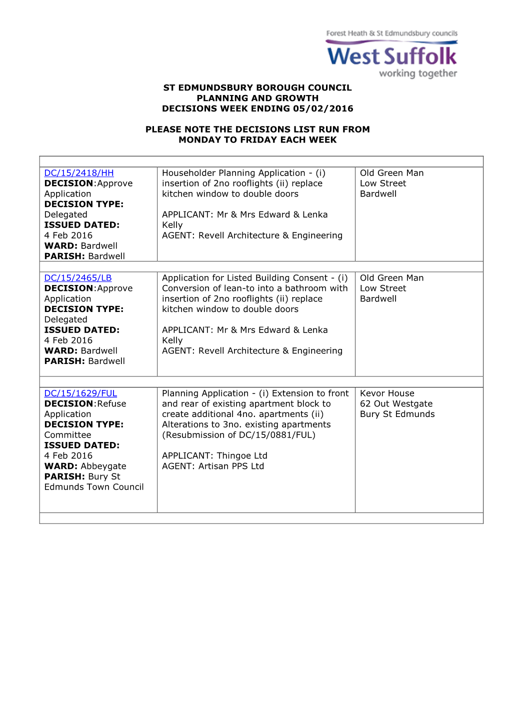 Weekly Decisions List SEBC 05.02.2016