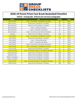 2018-19 Panini Prizm Fast Break Basketball Checklist