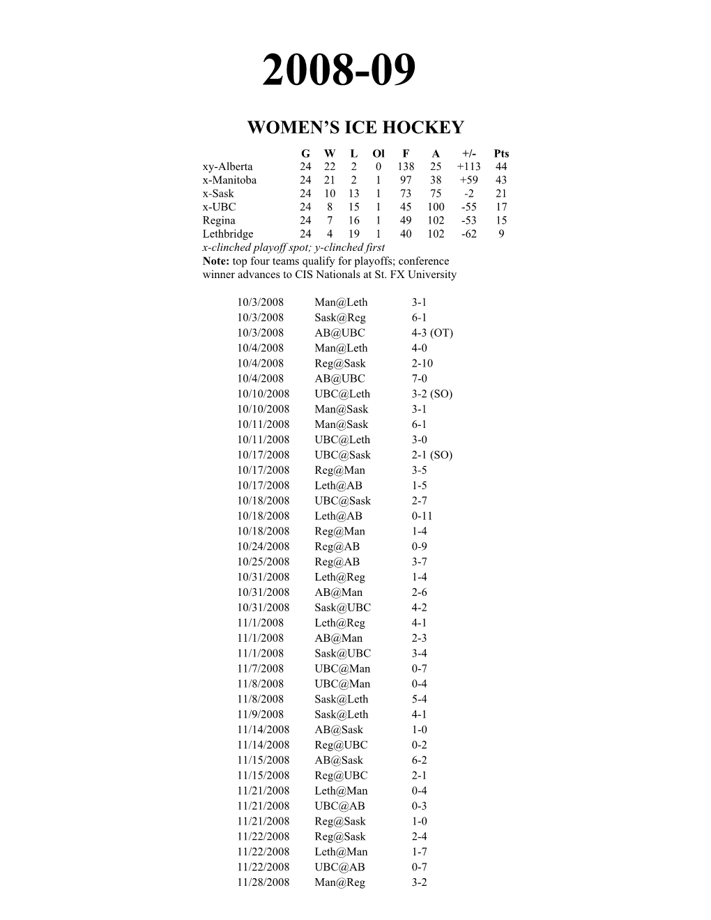 2008-09 Women's Ice Hockey