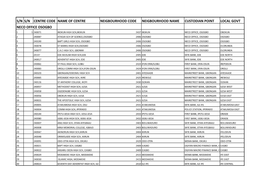 S/N S/N Centre Code Name of Centre Neigbourhood Code