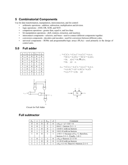 5 Combinatorial Components 5.0 Full Adder Full Subtractor