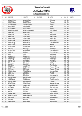 11^ Rievocazione Storica Del CIRCUITO DELLA SUPERBA ELENCO EQUIPAGGI ISCRITTI