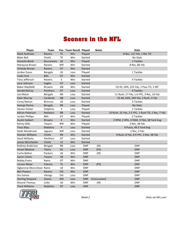 Sooners in the NFL