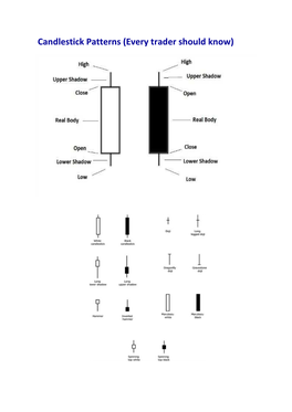 Candlestick Patterns (Every Trader Should Know)