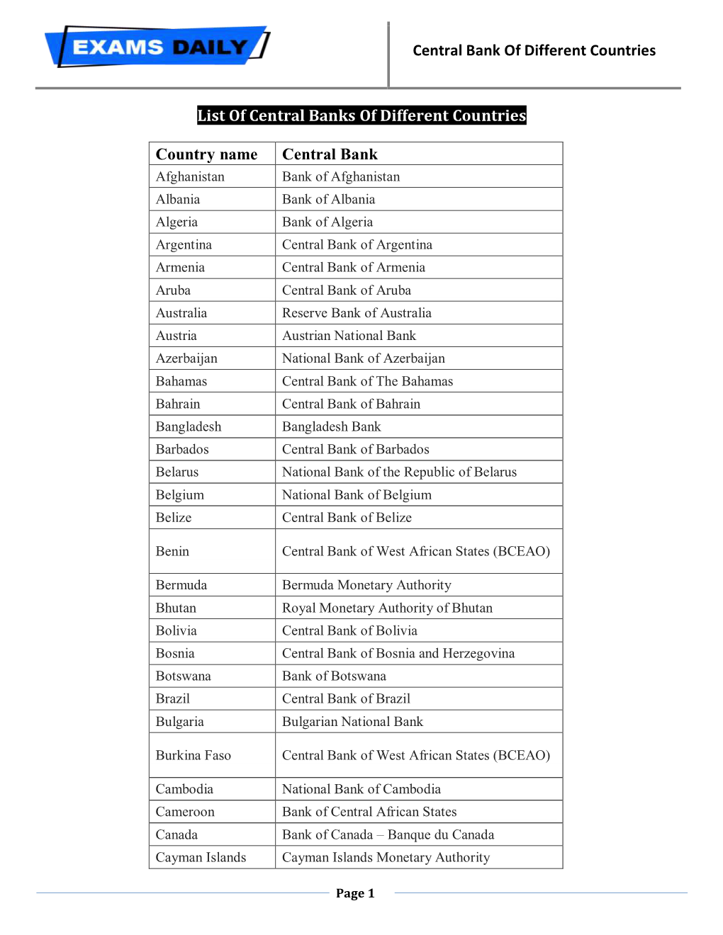 Central Bank of Different Countries List of Central Banks of Different