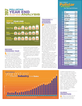 Year End Business Analysis