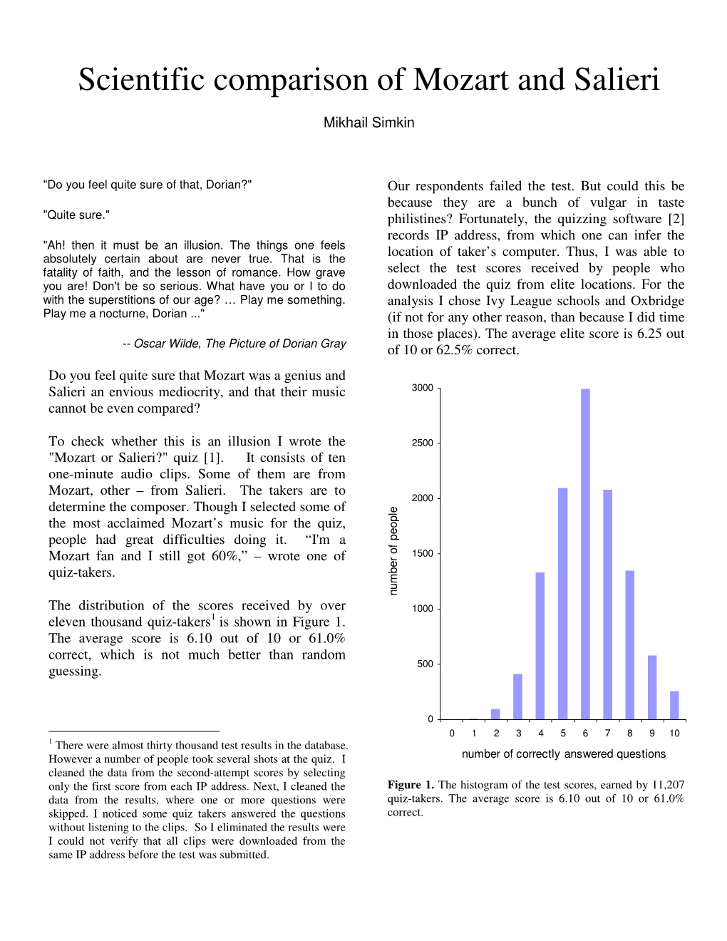 Scientific Comparison of Mozart and Salieri