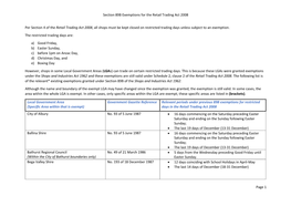 Section 89B Exemptions for the Retail Trading Act 2008