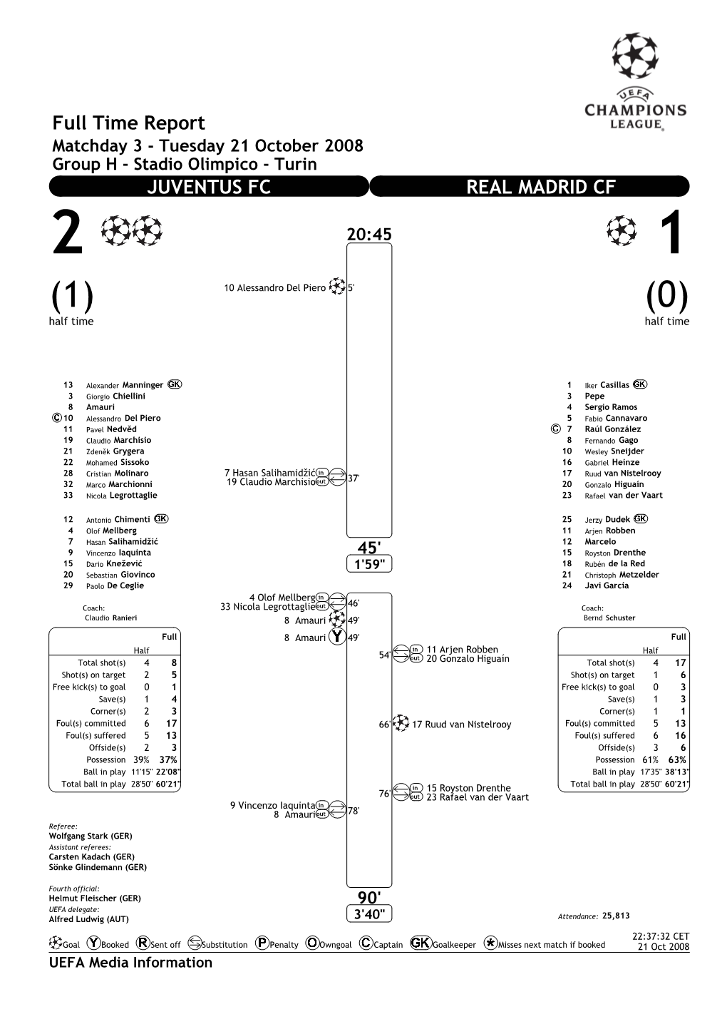 Full Time Report JUVENTUS FC REAL MADRID CF