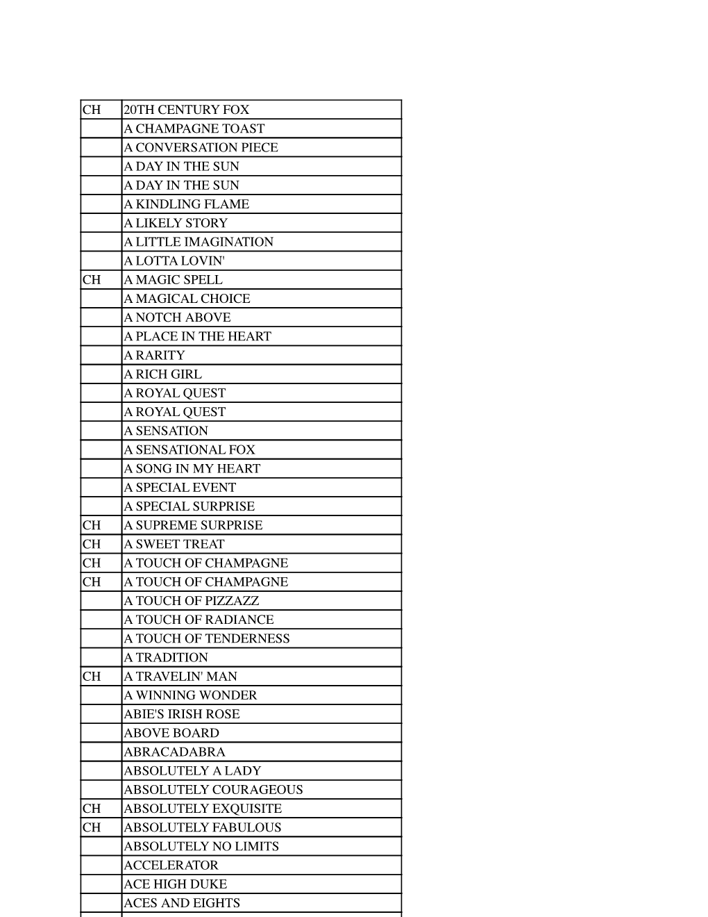 Saddlebred Sidewalk List.Docx